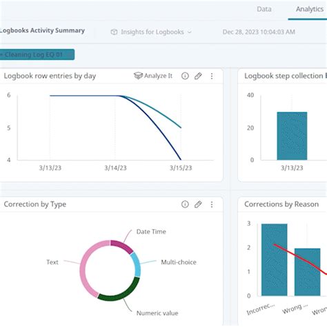 electronic logbook software|Electronic Logbooks Software to Optimize Compliance.
